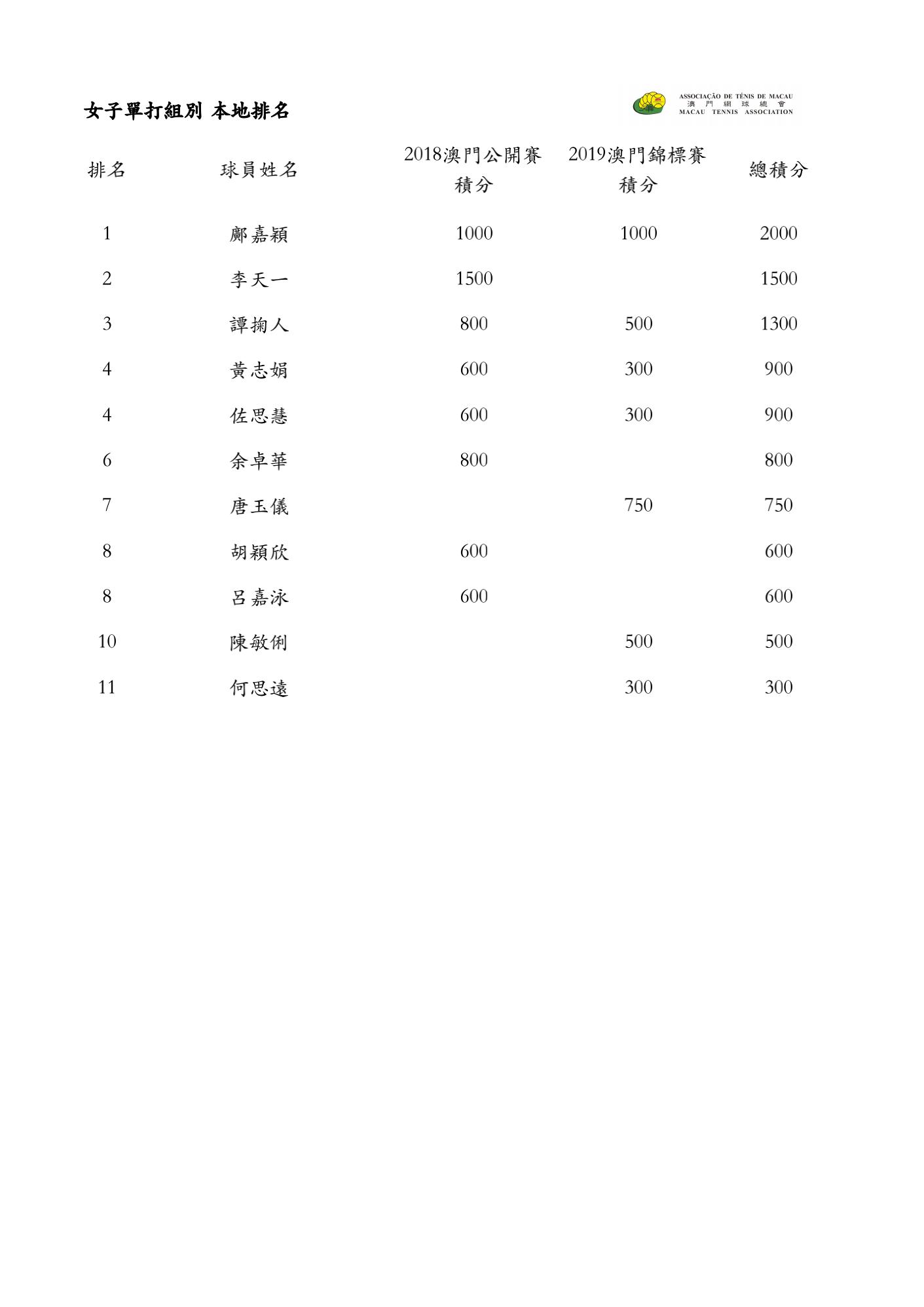 2019 本地排名 Ranking_03.jpg