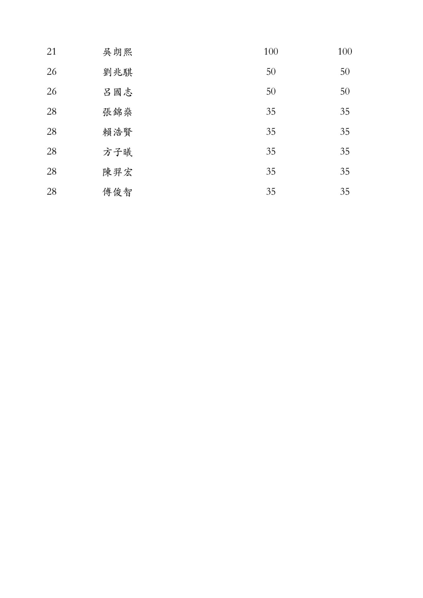 2019 本地排名 Ranking_02.jpg