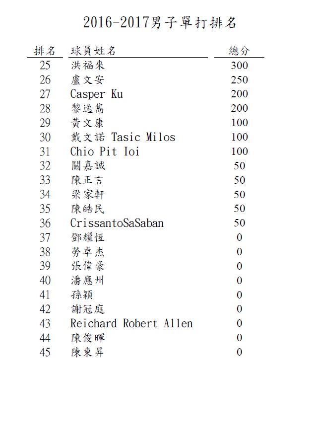 MS-Ranking-Page1.jpg