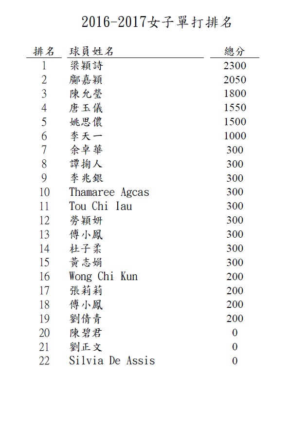 MS-Ranking-Page1.jpg