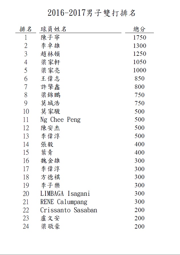 MD-Ranking-Page1.jpg
