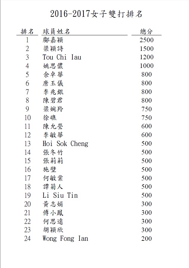 LD-Ranking-Page1.jpg