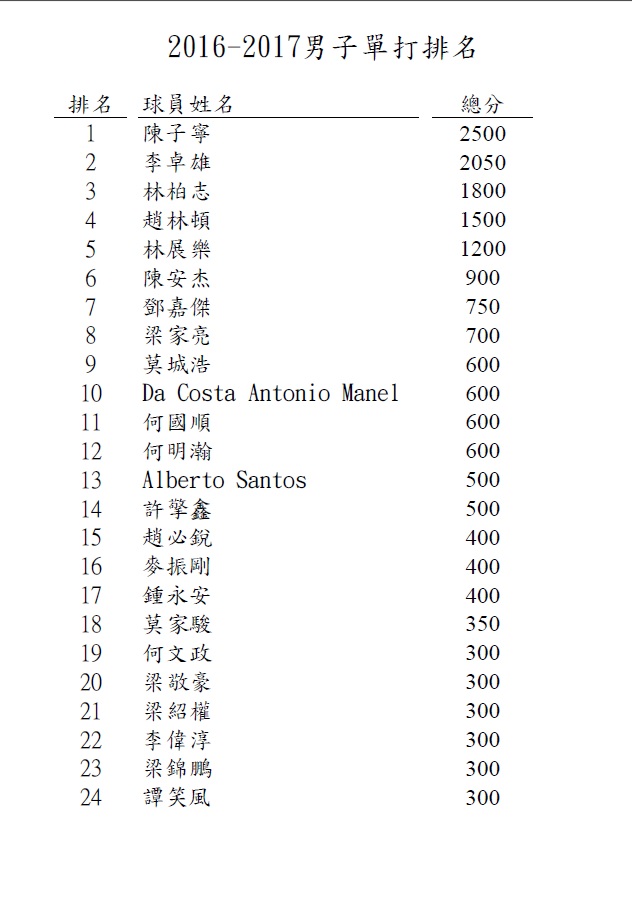 MS-Ranking-Page1.jpg