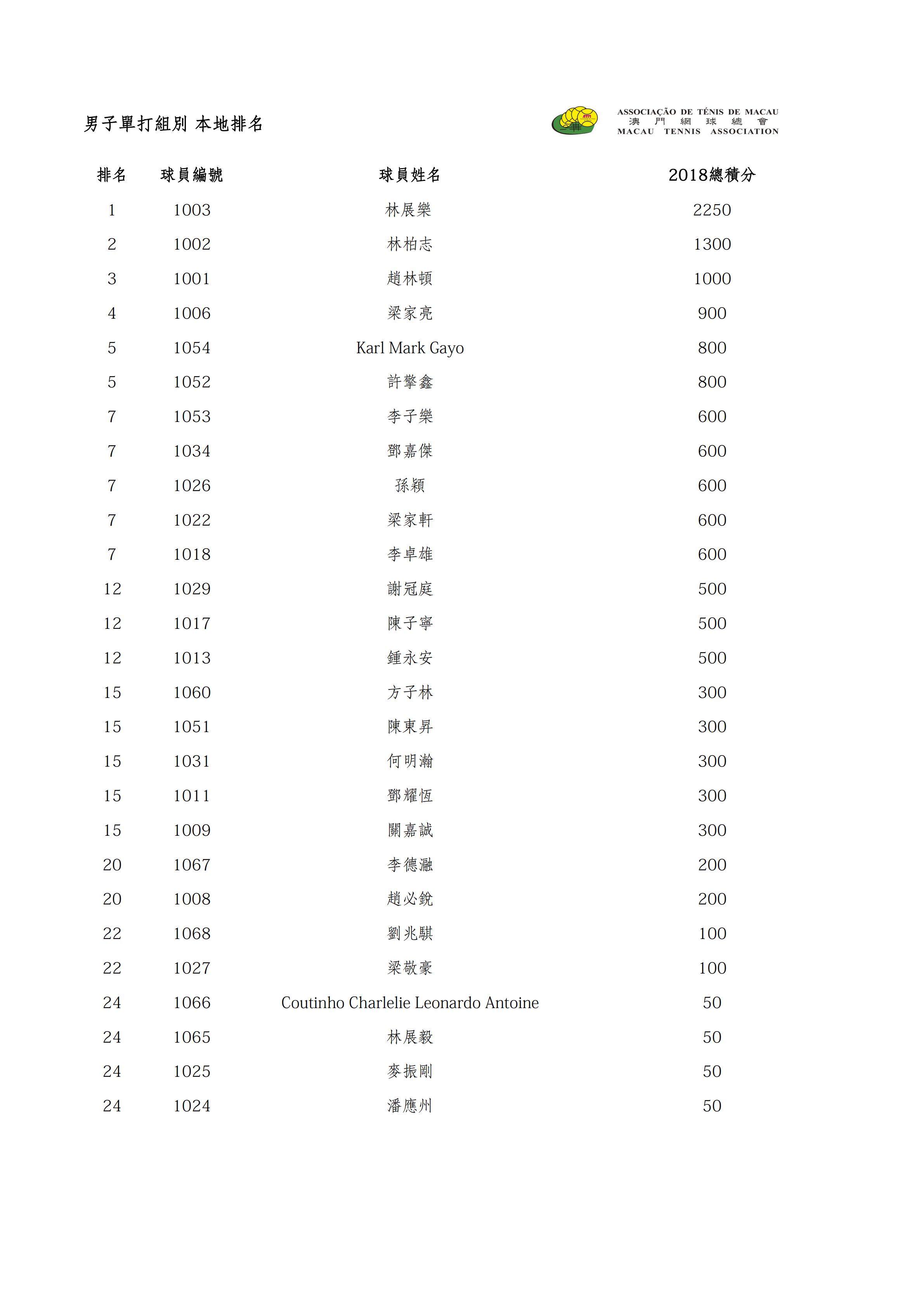 2019 本地排名 Ranking_01.jpg