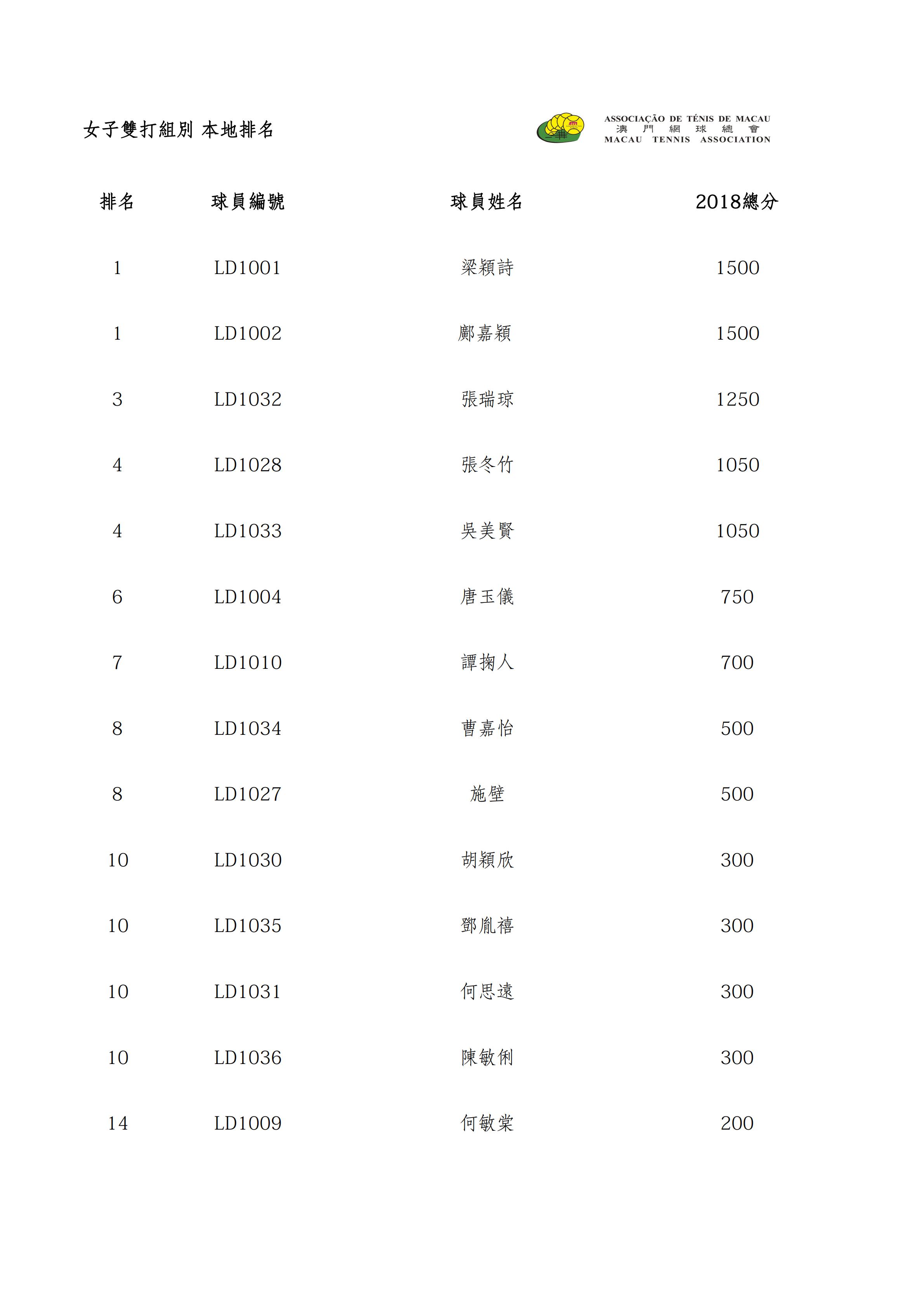 2019 本地排名 Ranking_04.jpg