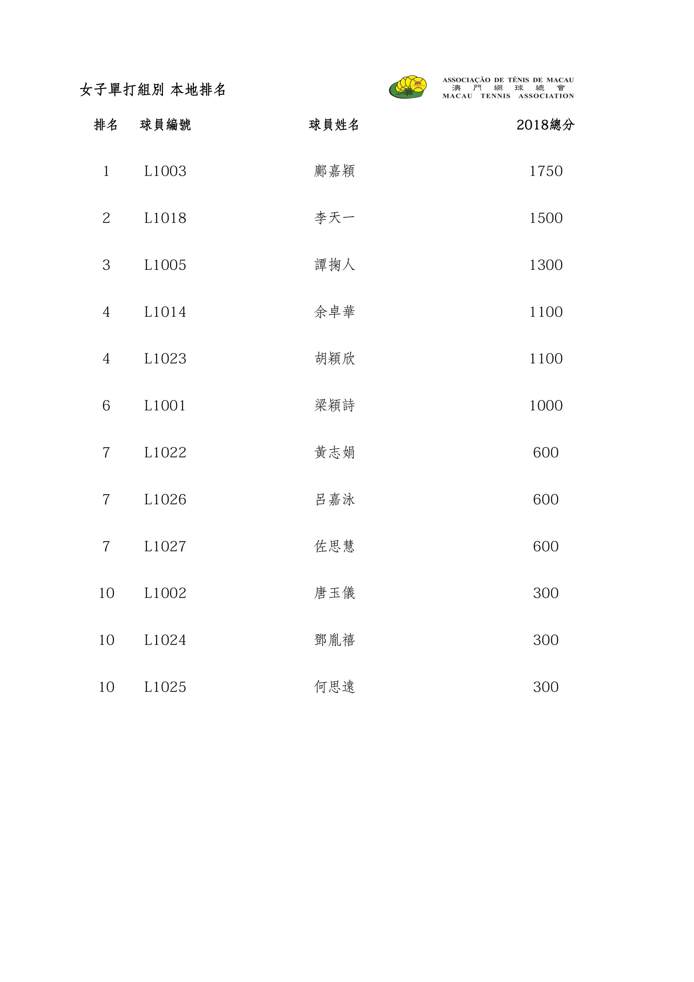 2019 本地排名 Ranking_02.jpg