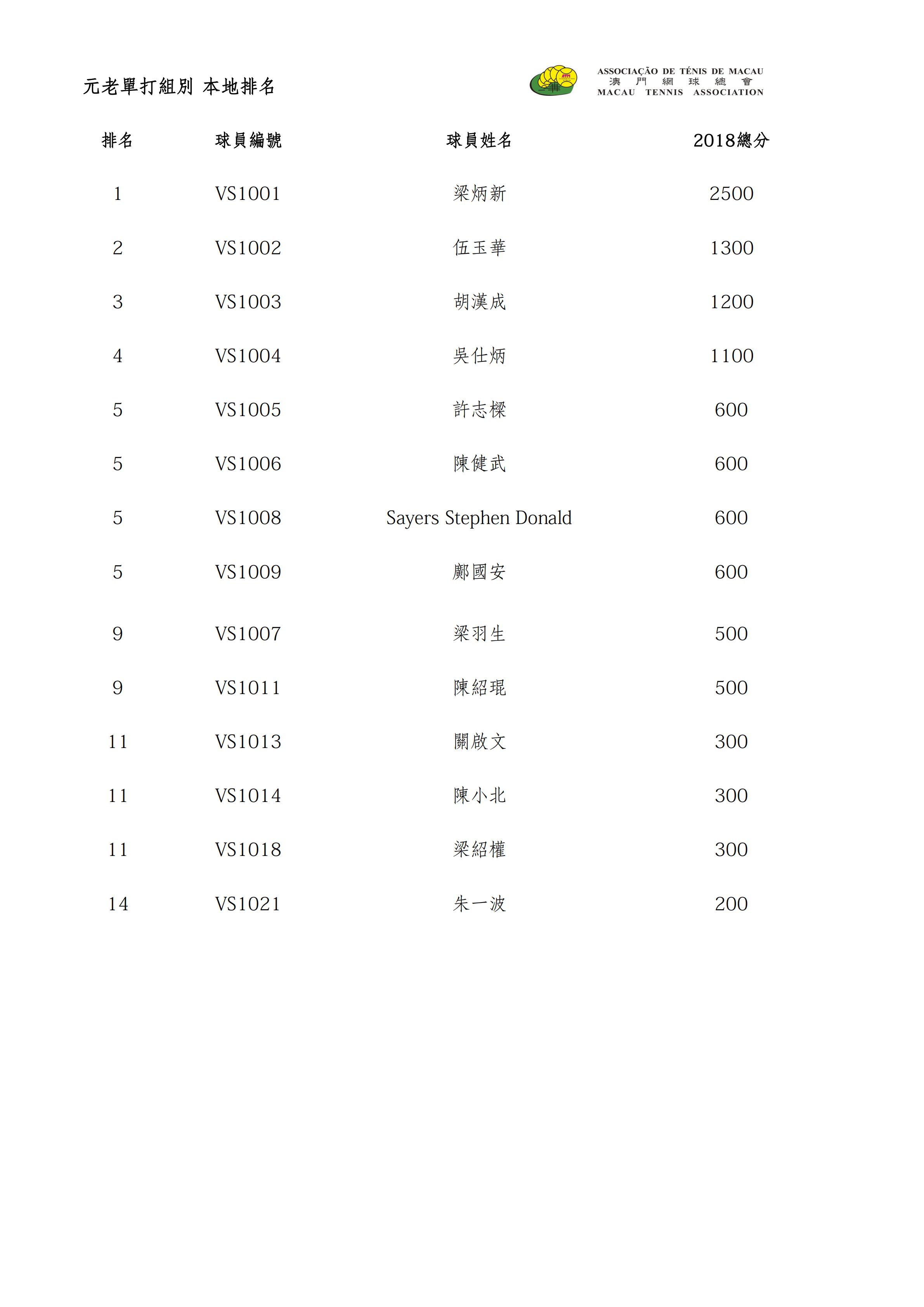 2019 本地排名 Ranking_06.jpg