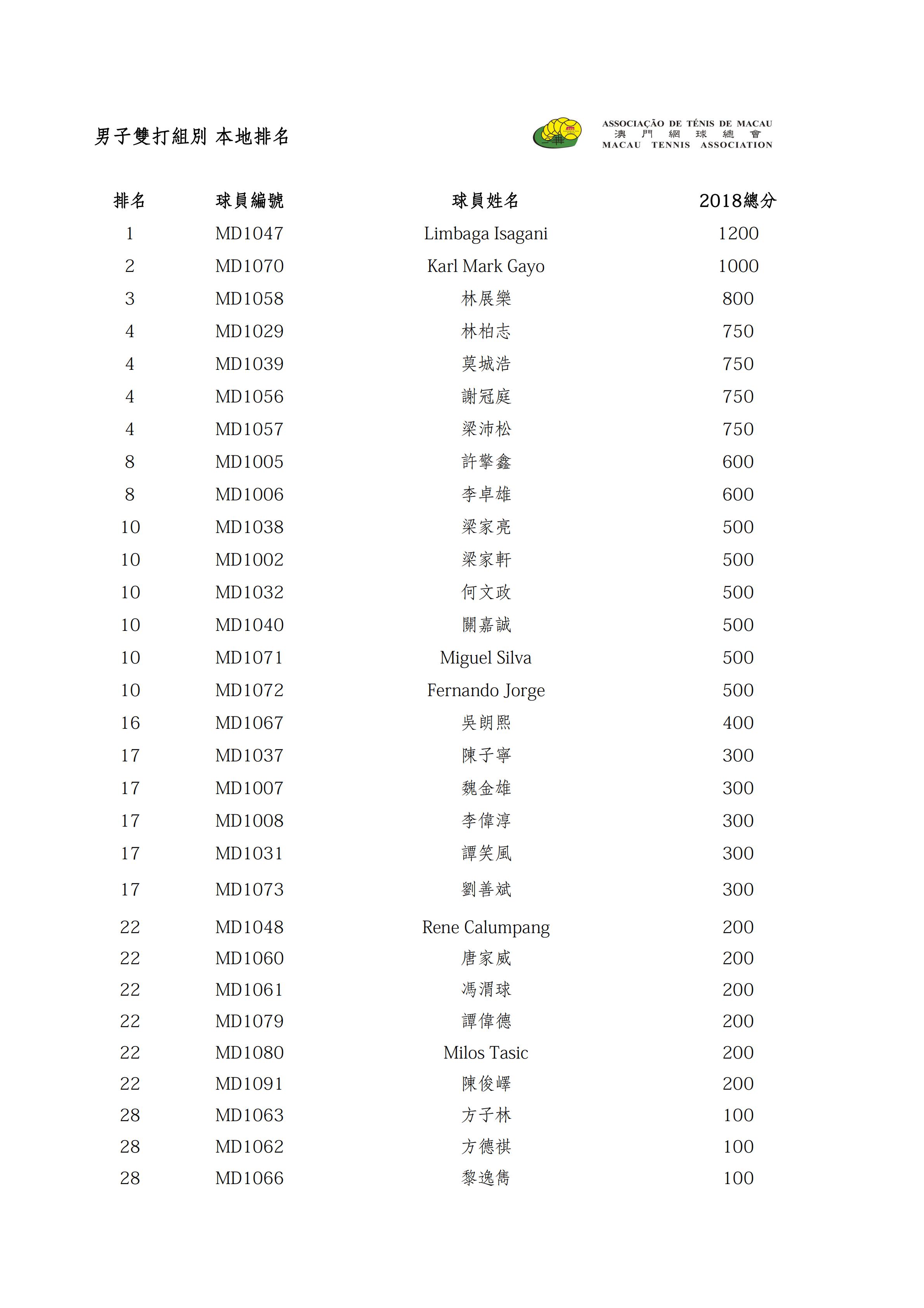 2019 本地排名 Ranking_03.jpg