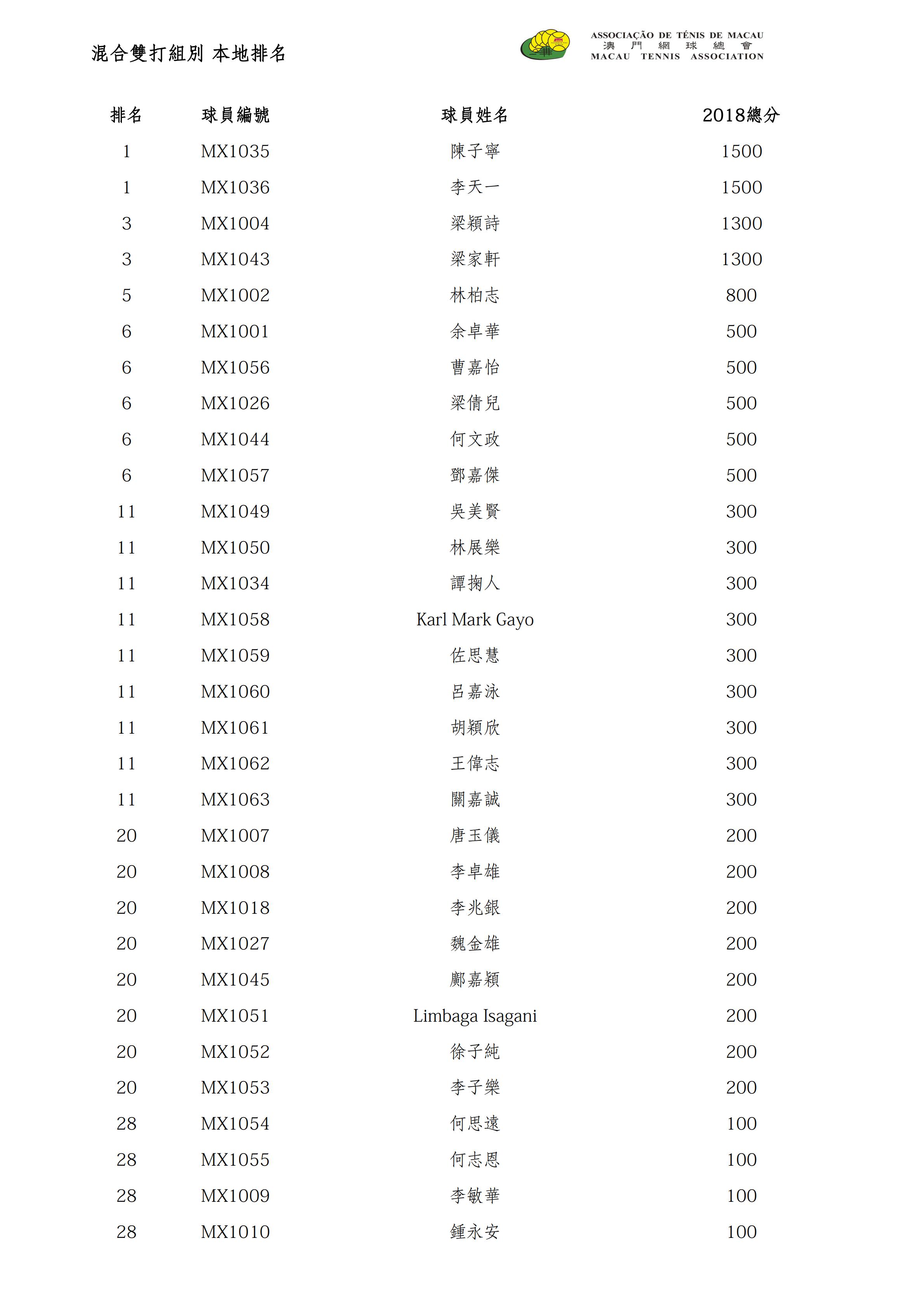 2019 本地排名 Ranking_05.jpg