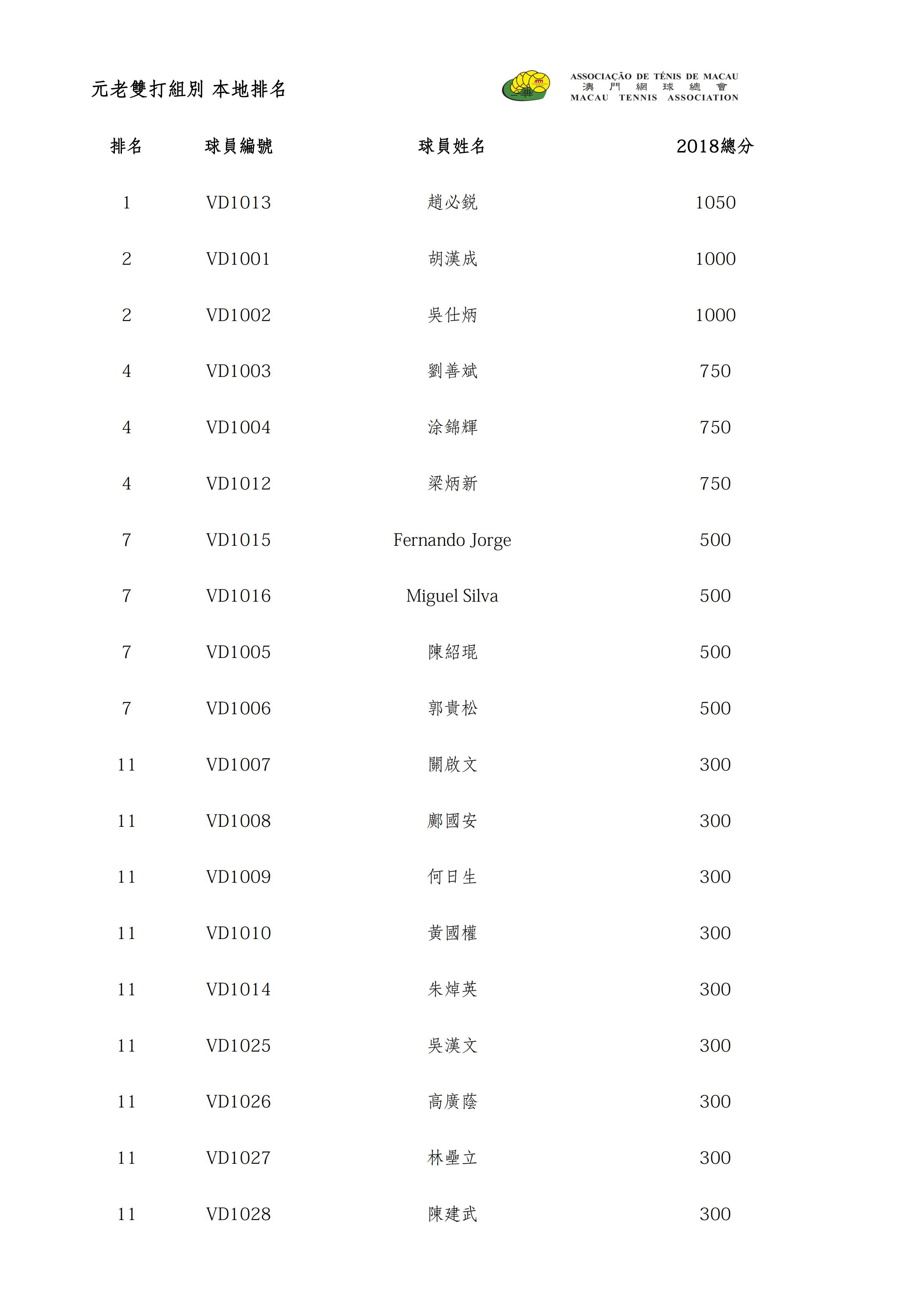 2019 本地排名 Ranking_07.jpg