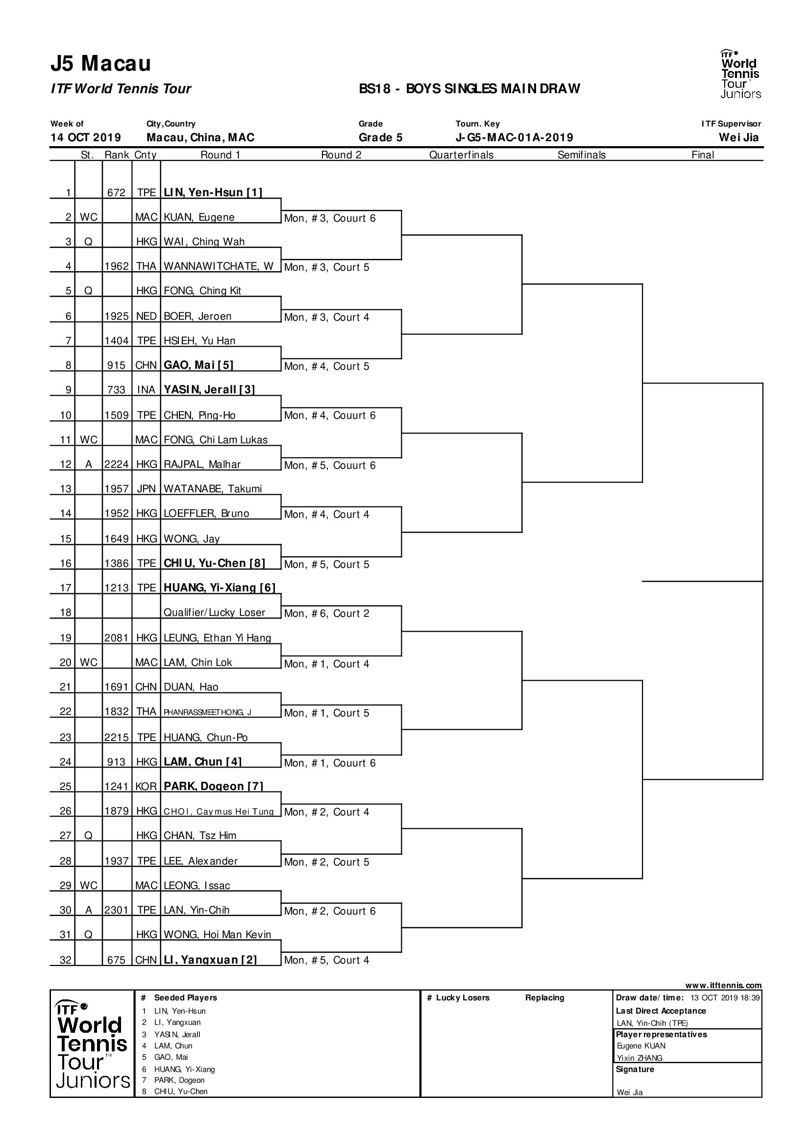 Boys Singles Draw.jpg