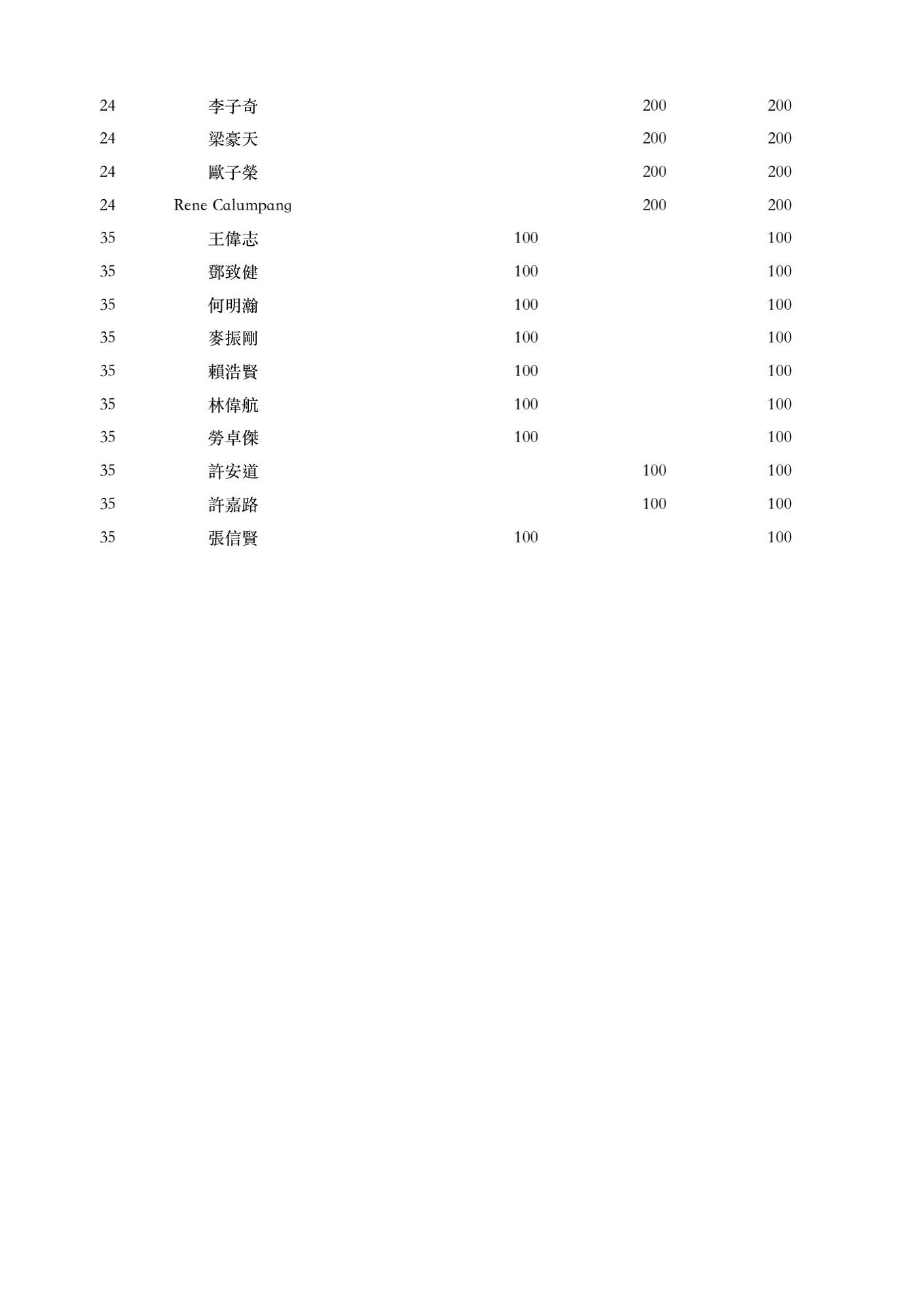 2020 本地排名 Ranking_05.jpg