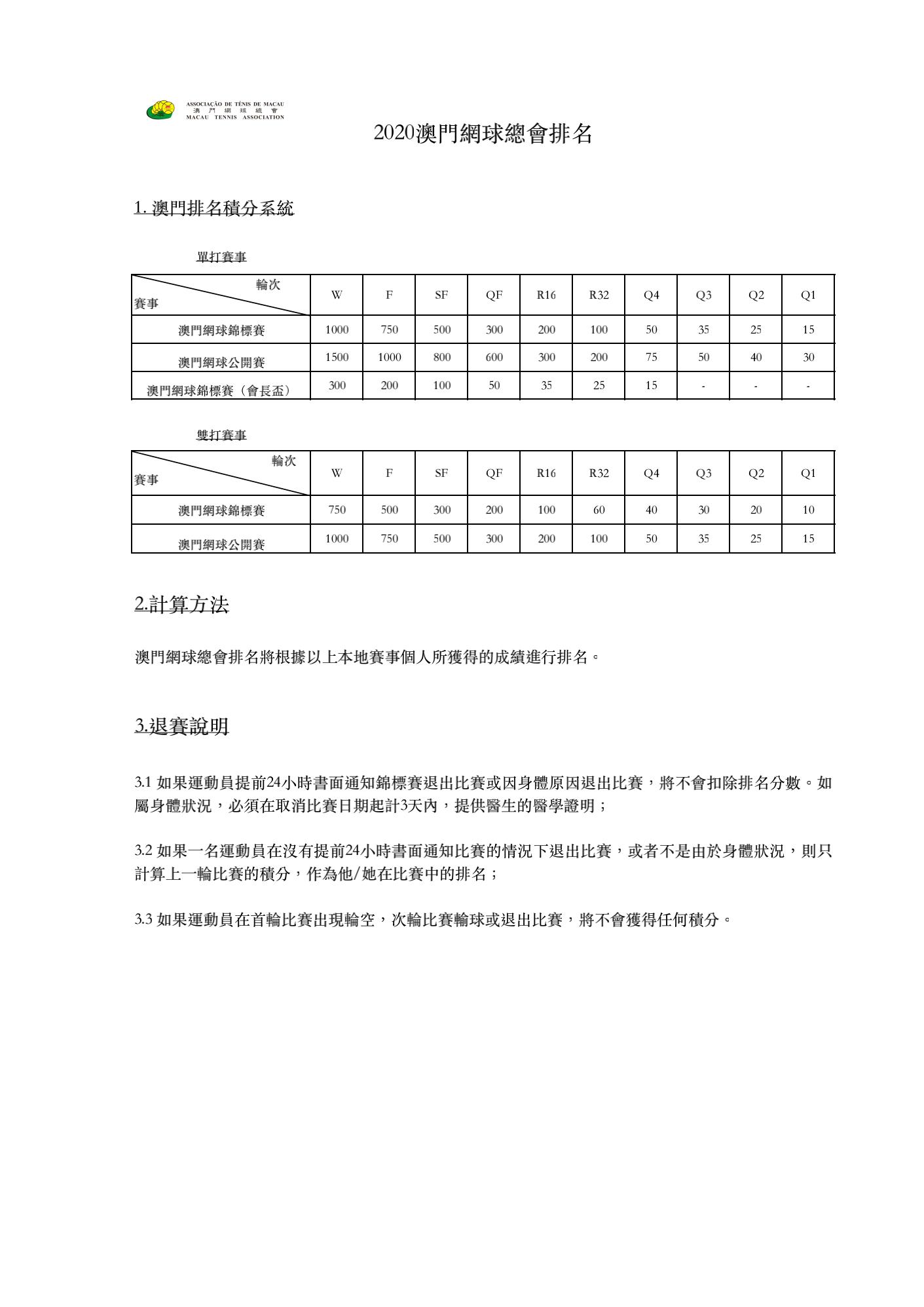 2020 本地排名 Ranking_00.jpg