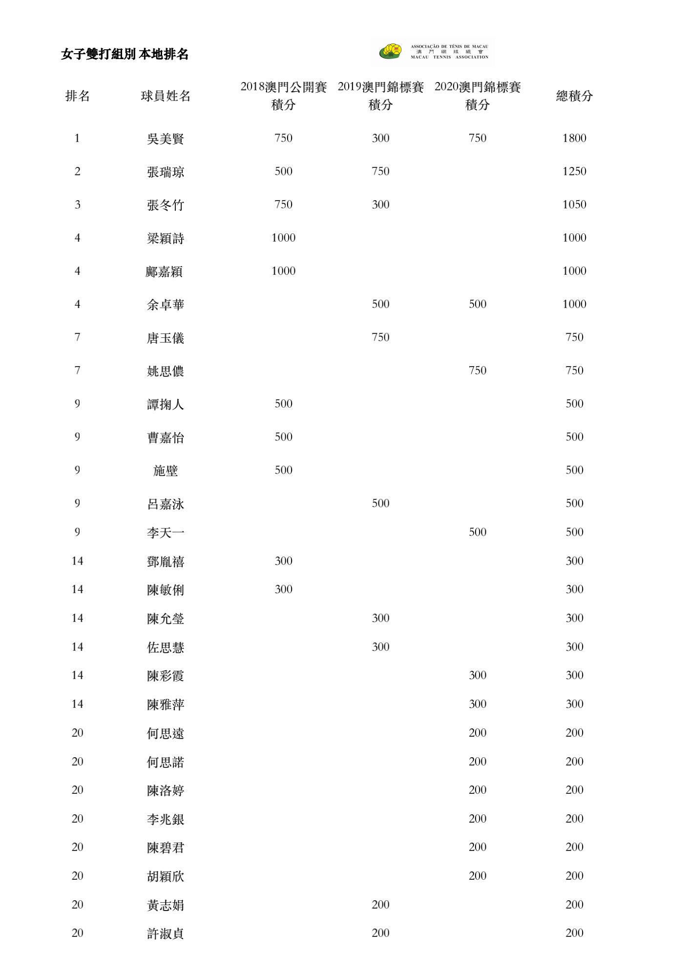 2020 本地排名 Ranking_06.jpg