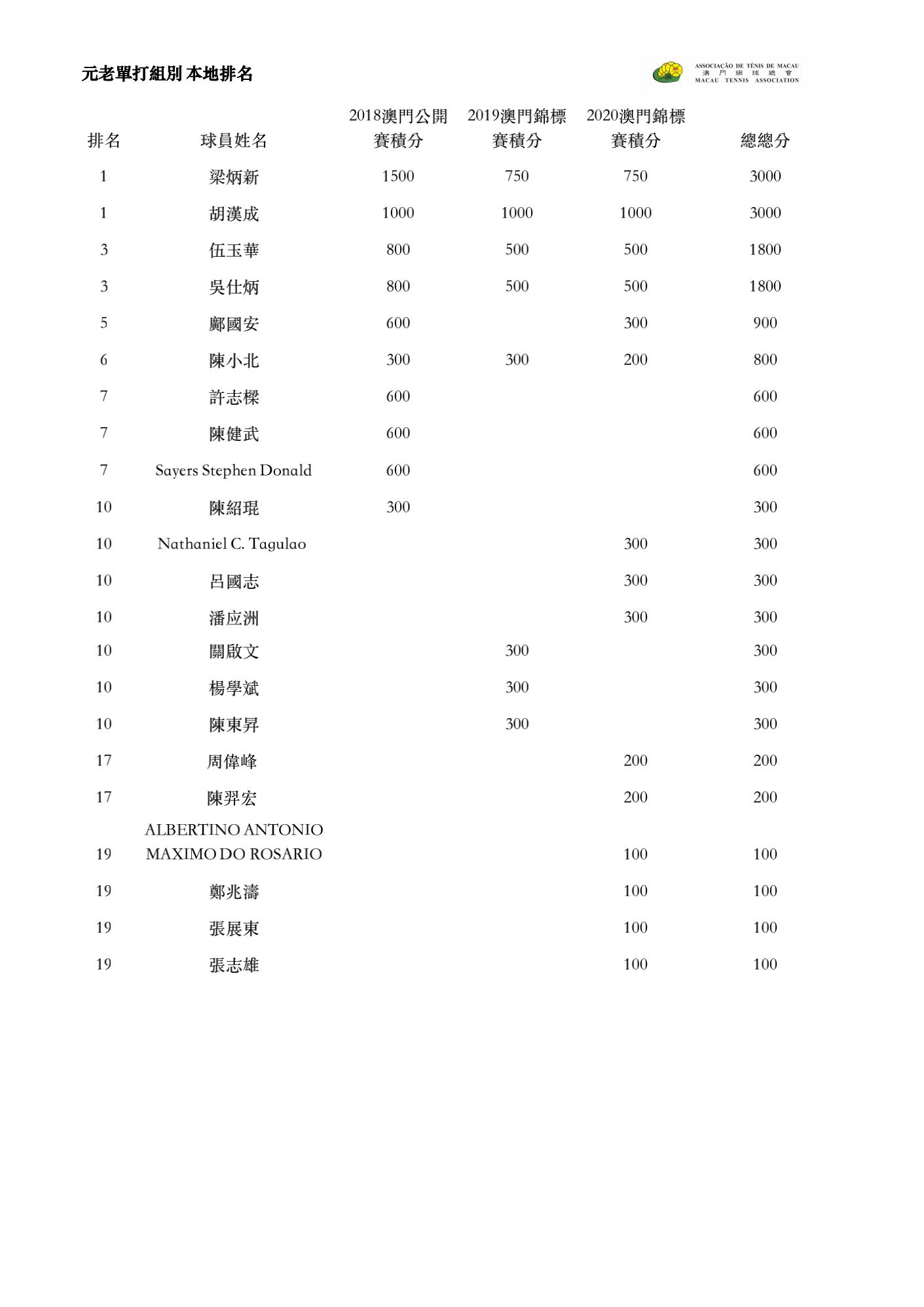 2020 本地排名 Ranking_08.jpg