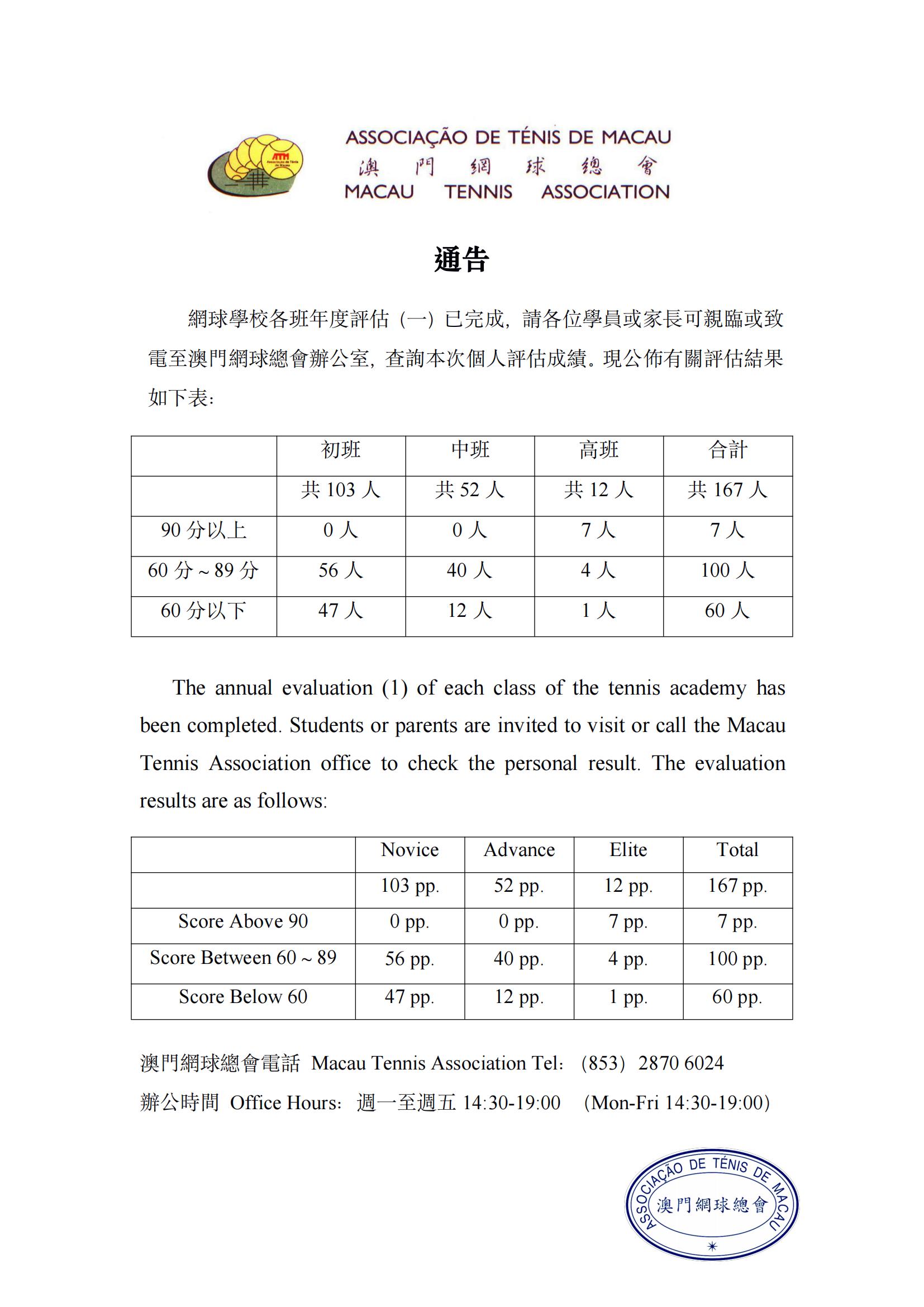 網球學校年度考核（一）結果通知_00.jpg